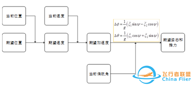 四旋翼无人机和动作捕捉系统能碰撞出哪些火花？-8.jpg