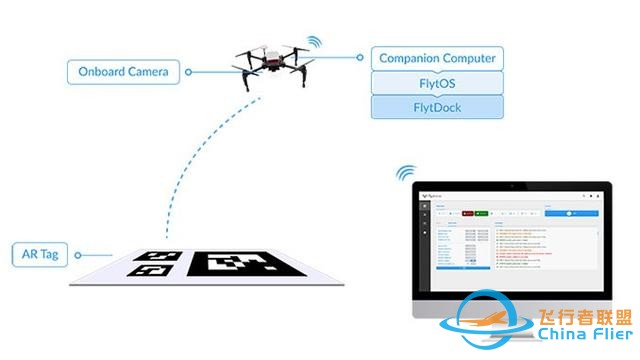 要无人机精确着陆，有 AR Tag就可以！-2.jpg