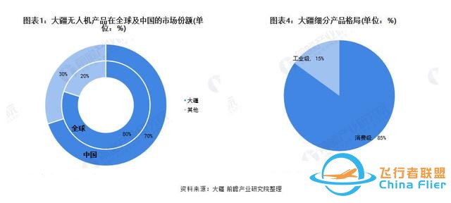 可续航50分钟的V型双旋翼无人机‘猎鹰”（Falcon）发售，零零无限想做更好的航拍无人机-3.jpg