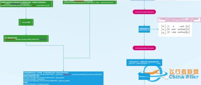 PX4飞控系统之（固定翼）无人机技术培训-2.jpg