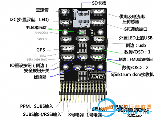 5iMX独家专访PX4飞控创始人，你有哪些问题想了解？-2.jpg