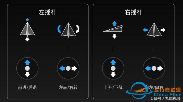 无人机小课堂：新手入门，美国手、日本手、中国手该如何选？-3.jpg