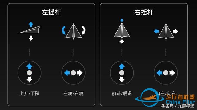 无人机小课堂：新手入门，美国手、日本手、中国手该如何选？-2.jpg