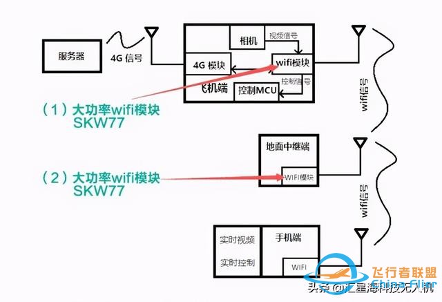 从零开始了解无人机丨无人机的基本构成与作用原理-6.jpg