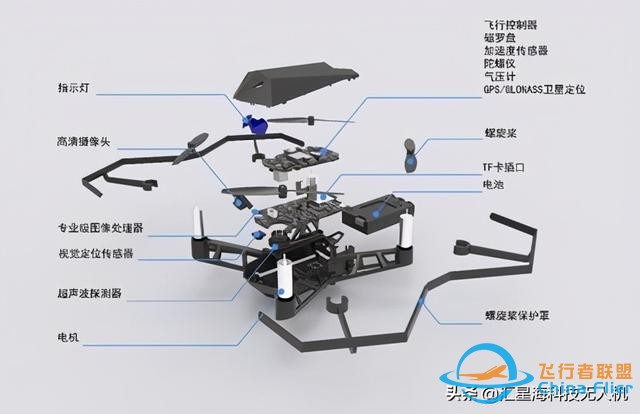 从零开始了解无人机丨无人机的基本构成与作用原理-5.jpg