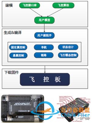 助力科研——最速无人机飞控学习视频教程w4.jpg