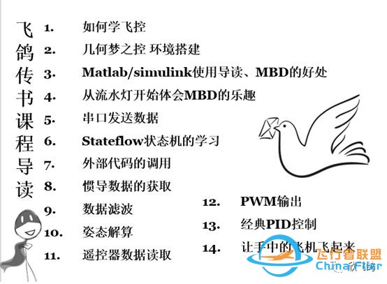 助力科研——最速无人机飞控学习视频教程w5.jpg