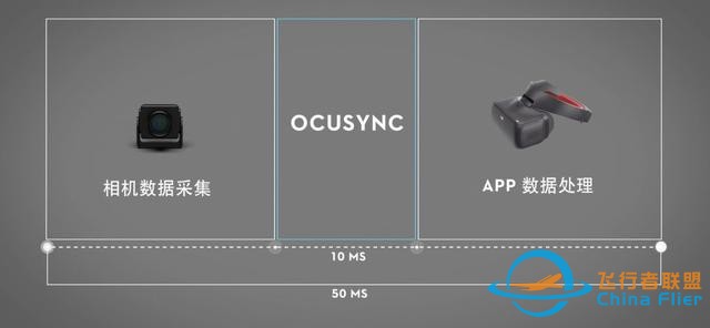 不想丢图传先得了解它是啥，解密大疆 OcuSync 图传技术-3.jpg