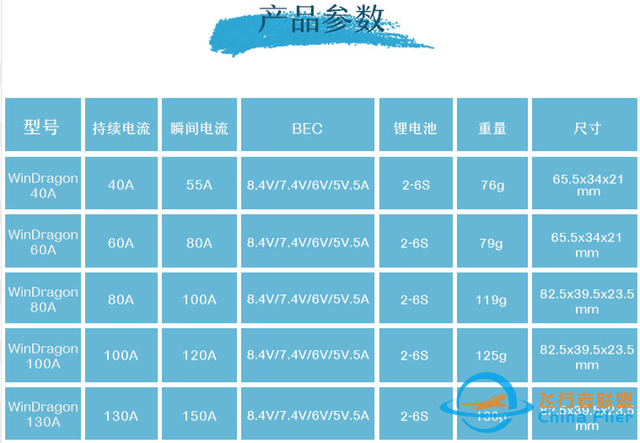 航模电调 飞盈佳乐电调flycolor FlyDragon Lite-5.jpg