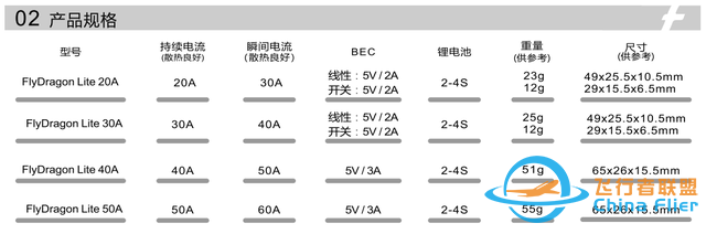 航模电调 飞盈佳乐电调flycolor FlyDragon Lite-4.jpg