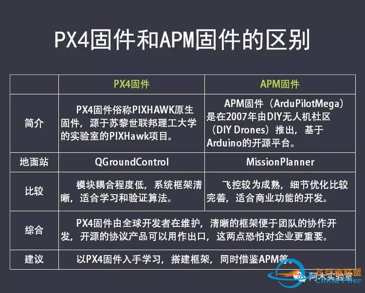 PIXHAWK飞控教具和二次开发视频教程预售发布w11.jpg