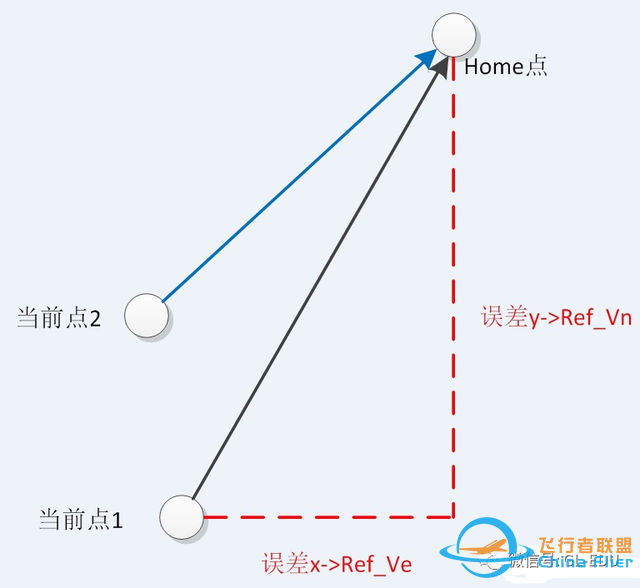 无人机知识丨如何让无人机飞行器飞到指定点-1.jpg