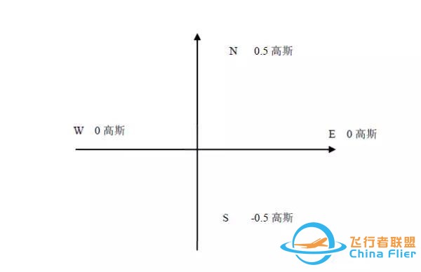 飞控相关的地磁知识小结-1.jpg