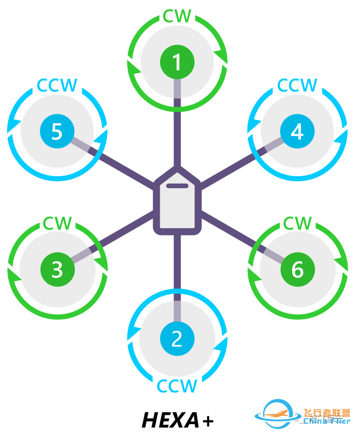 APM/Pixhawk飞控电机序号汇总w3.jpg