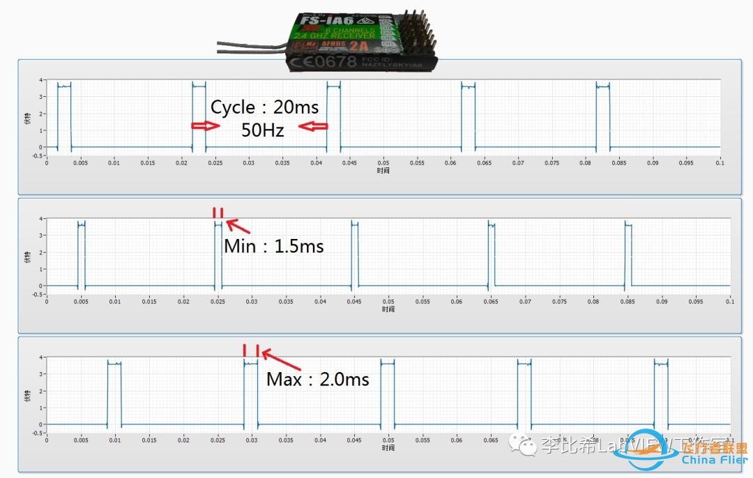 分析航模遥控器接收器发出的PWM波形w5.jpg