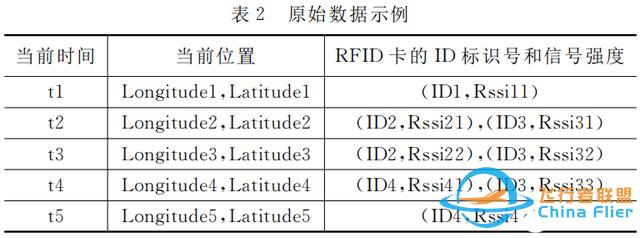 采用射频识别和无人机技术实现畜牧定位系统的应用方案-4.jpg