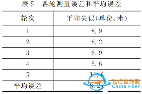 采用射频识别和无人机技术实现畜牧定位系统的应用方案-9.jpg