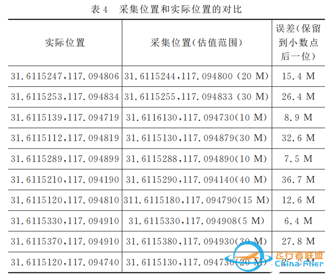 采用射频识别和无人机技术实现畜牧定位系统的应用方案-8.jpg