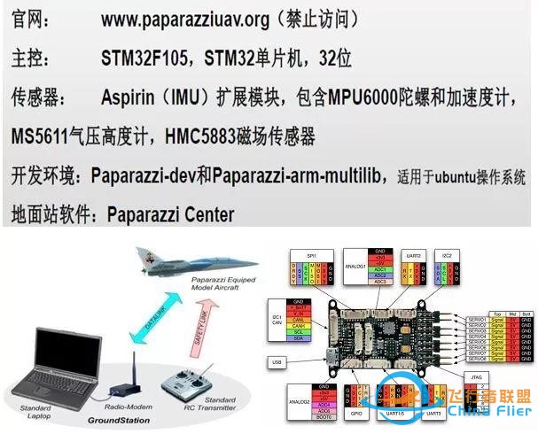 延伸阅读｜开源飞控知多少-10.jpg