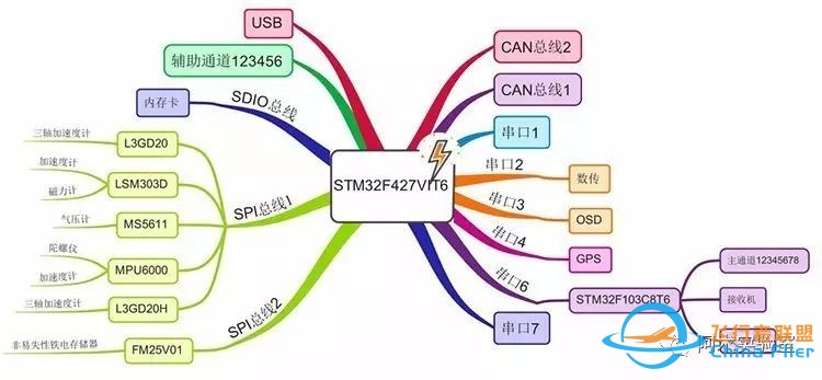 PIXHAWK飞控教具和二次开发视频教程预售INGw28.jpg