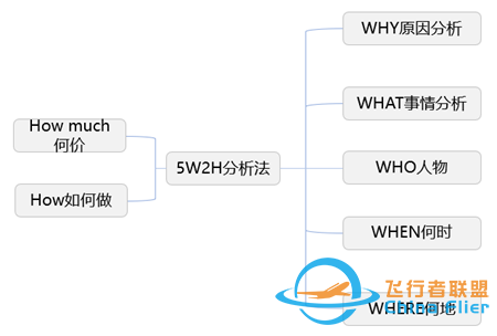 咨询顾问需掌握常用的10种分析模型工具w3.jpg