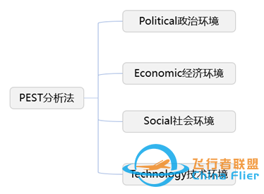 咨询顾问需掌握常用的10种分析模型工具w2.jpg