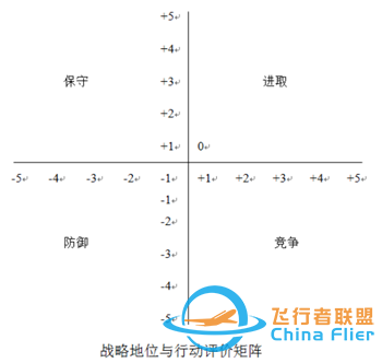 咨询顾问需掌握常用的10种分析模型工具w7.jpg