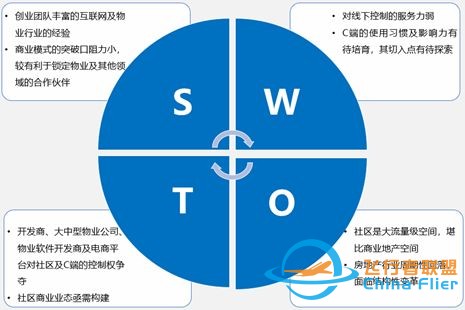 咨询顾问需掌握常用的10种分析模型工具w4.jpg