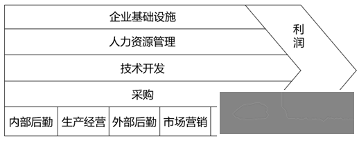 咨询顾问需掌握常用的10种分析模型工具w5.jpg