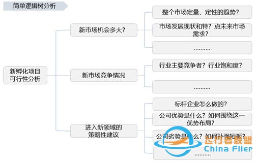 咨询顾问需掌握常用的10种分析模型工具w6.jpg