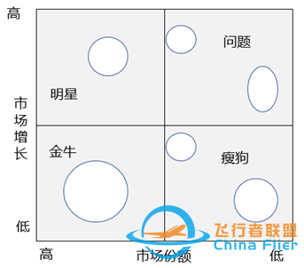 咨询顾问需掌握常用的10种分析模型工具w8.jpg