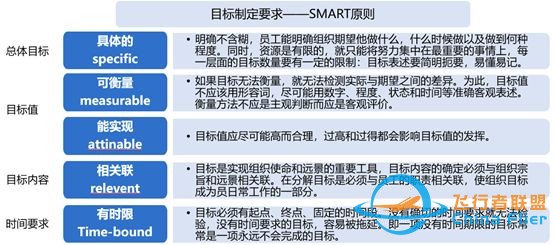 咨询顾问需掌握常用的10种分析模型工具w9.jpg