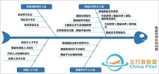 咨询顾问需掌握常用的10种分析模型工具w11.jpg