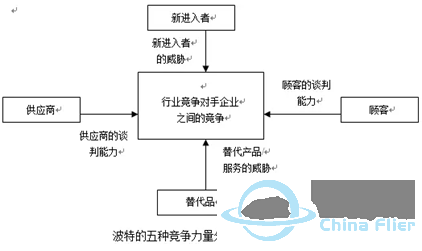 咨询顾问需掌握常用的10种分析模型工具w10.jpg