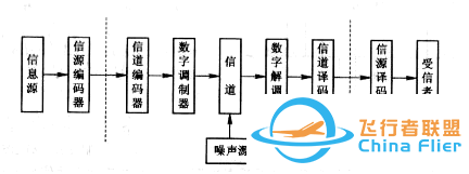 无人机“眼睛”: 正确认识无人机图传系统w2.jpg