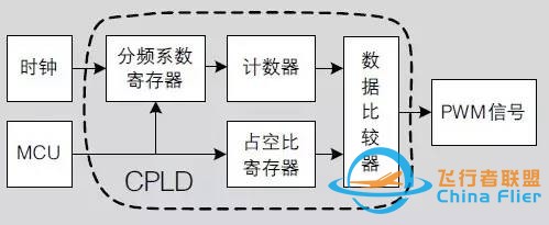 小型无人机飞控系统介绍与工作原理w9.jpg