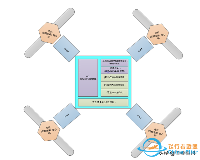 你也能看懂无人机硬件模块化设计原理-2.jpg
