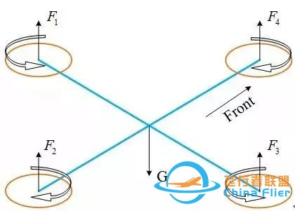 无人机飞控系统的原理、组成及各传感器的作用w4.jpg