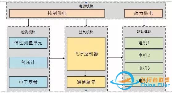 无人机飞控系统的原理、组成及各传感器的作用w3.jpg