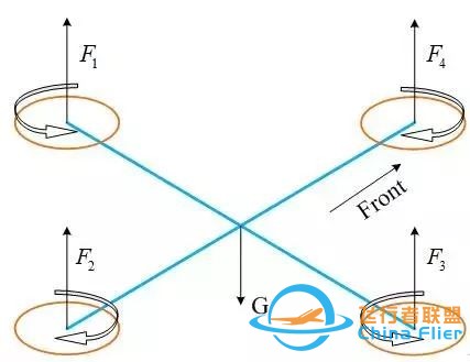 无人机飞控系统的原理、组成及各传感器的作用w5.jpg