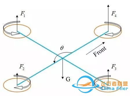 无人机飞控系统的原理、组成及各传感器的作用w7.jpg