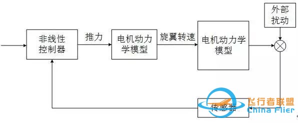 无人机飞控系统的原理、组成及各传感器的作用w9.jpg