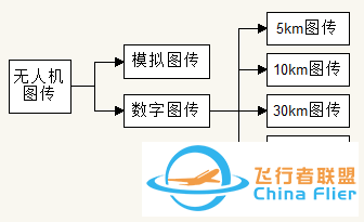 无人机图传知识普及w3.jpg