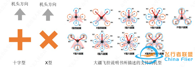 刚需!无人机考证中关于多旋翼机架的知识w2.jpg