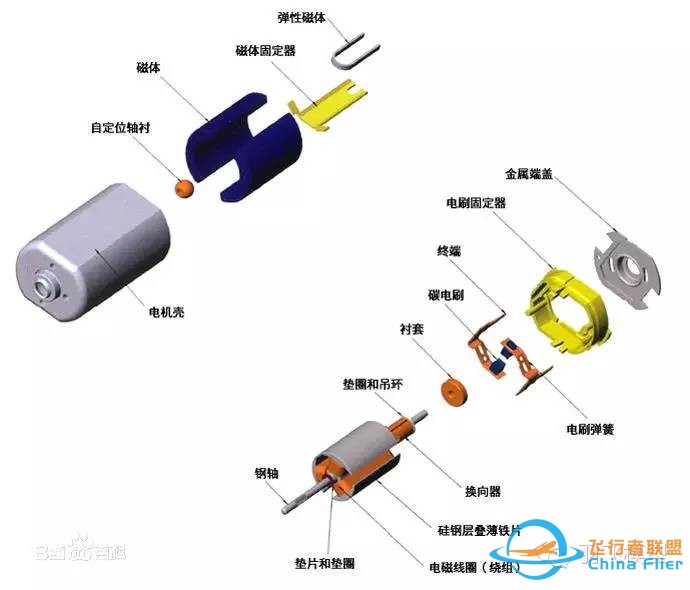 解读无人机第三篇之无人机的动力核心--电机w3.jpg
