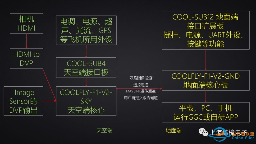 PX4开源飞控新成员:COOLFLY 套件 开放预售w2.jpg