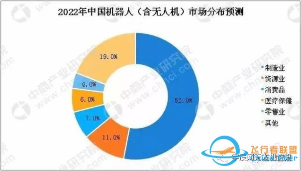 直流无刷无人机电机在无人机领域的市场前景w2.jpg