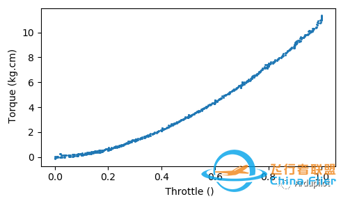 ArduPilot的推力台w8.jpg