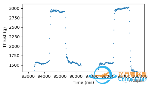 ArduPilot的推力台w9.jpg
