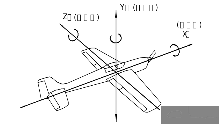 航模的基本原理和基本知识w2.jpg